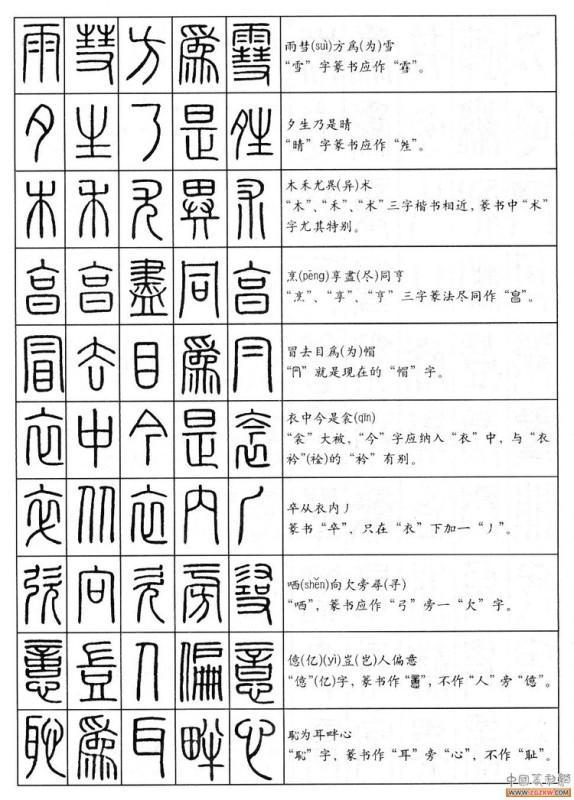 篆书字体在线转换，篆字图片转换成简体字（没事时随手翻看）