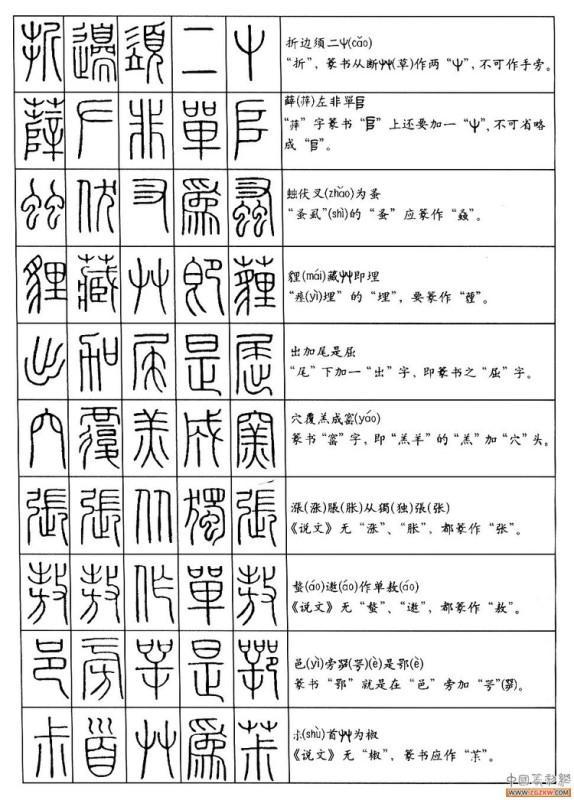 篆书字体在线转换，篆字图片转换成简体字（没事时随手翻看）