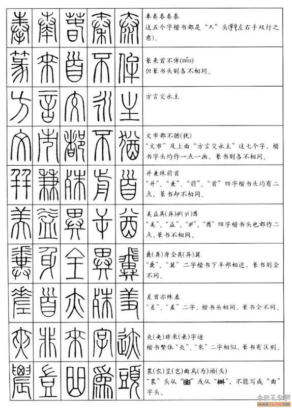 篆书字体在线转换，篆字图片转换成简体字（没事时随手翻看）