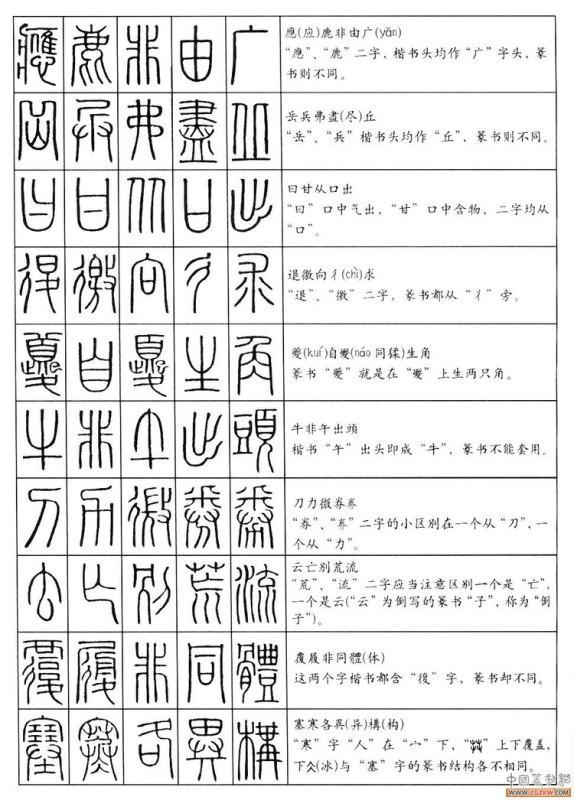 篆书字体在线转换，篆字图片转换成简体字（没事时随手翻看）