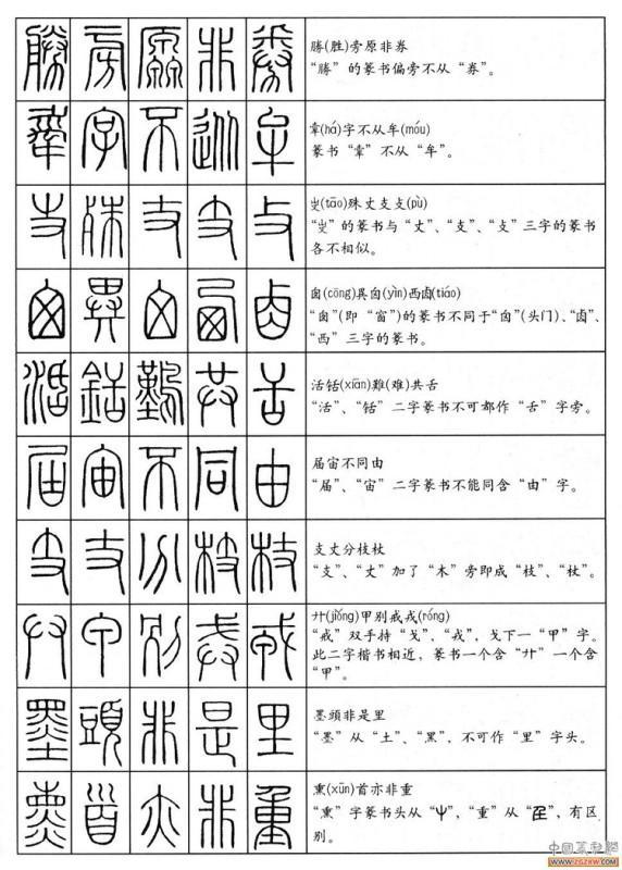 篆书字体在线转换，篆字图片转换成简体字（没事时随手翻看）