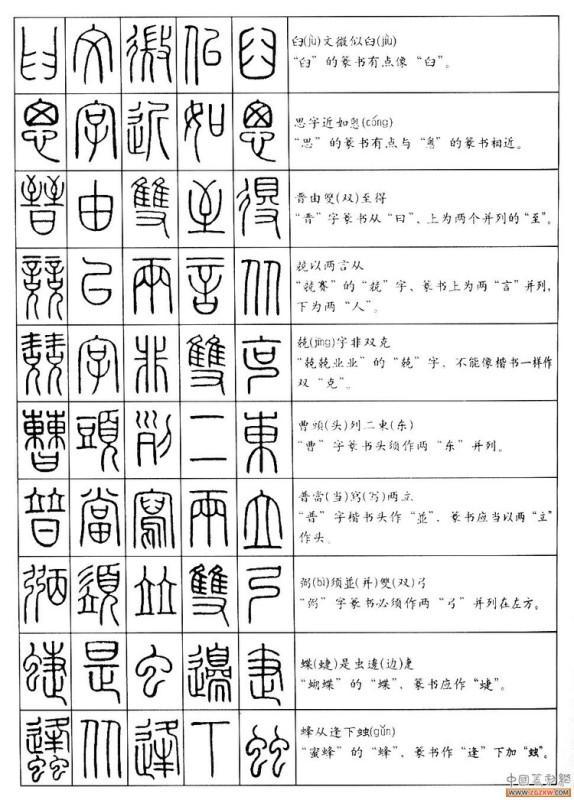 篆书字体在线转换，篆字图片转换成简体字（没事时随手翻看）