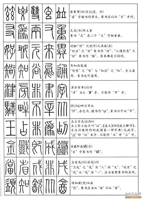 篆书字体在线转换，篆字图片转换成简体字（没事时随手翻看）