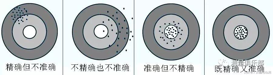 标准误差和相对误差公式，误差计算公式是什么