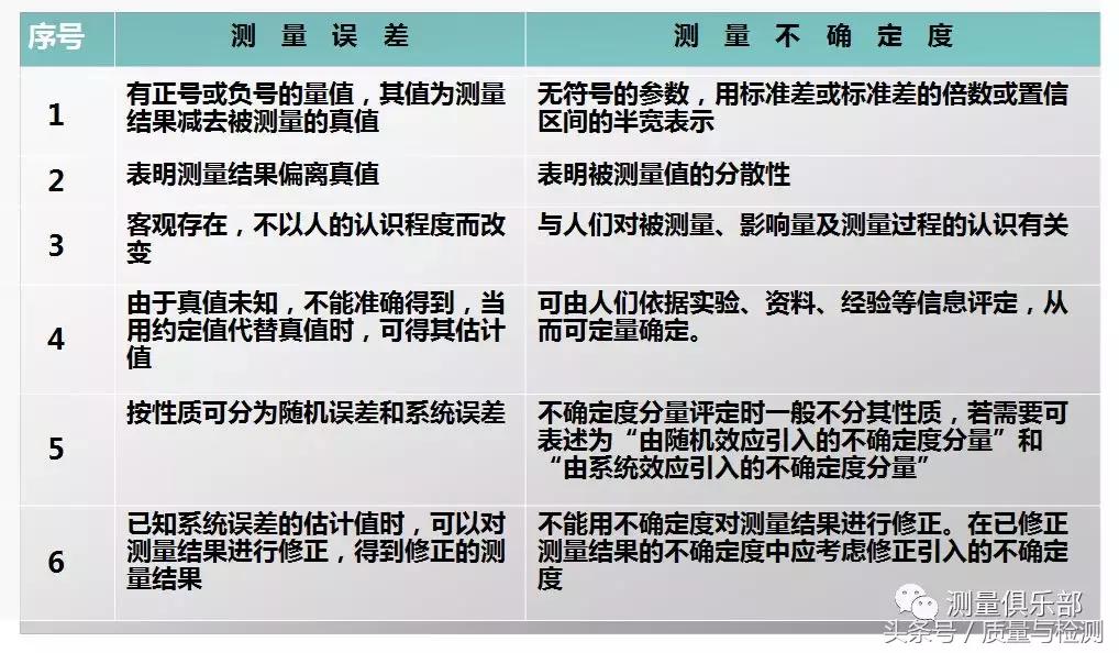 标准误差和相对误差公式，误差计算公式是什么