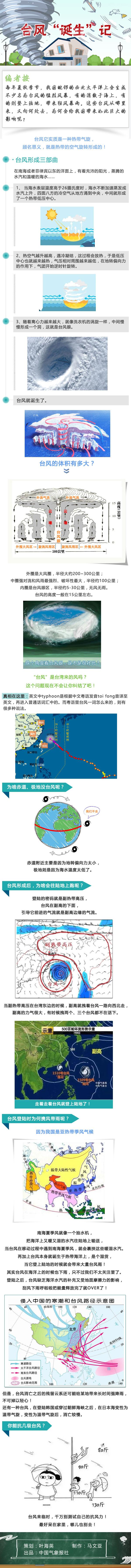 台风怎么形成，台风的形成条件