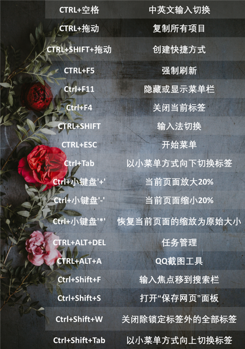 电脑快捷键大全，电脑快捷键大全图片（掌握最实用的100个）