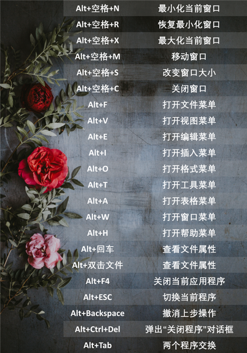电脑快捷键大全，电脑快捷键大全图片（掌握最实用的100个）