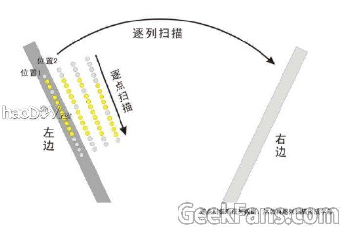 单片机摇摇棒 51单片机：自制迷你摇摇棒（附代码）