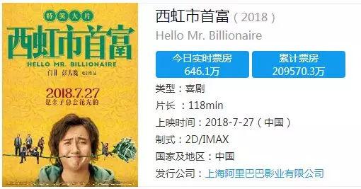 西虹市是哪个城市，西虹市在哪个省份（而且早在《夏洛特》里就已出现过）