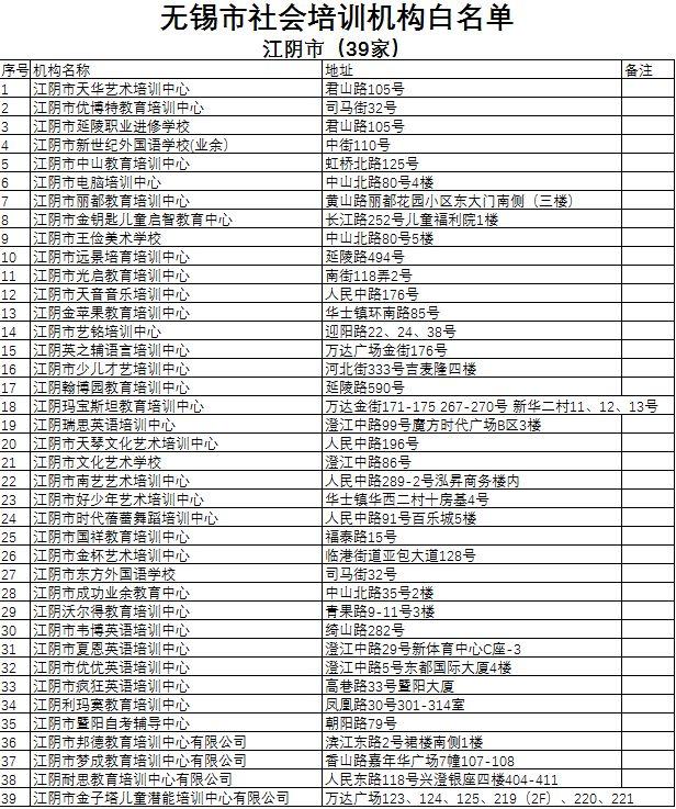 无锡课外辅导（无锡首批校外培训机构）