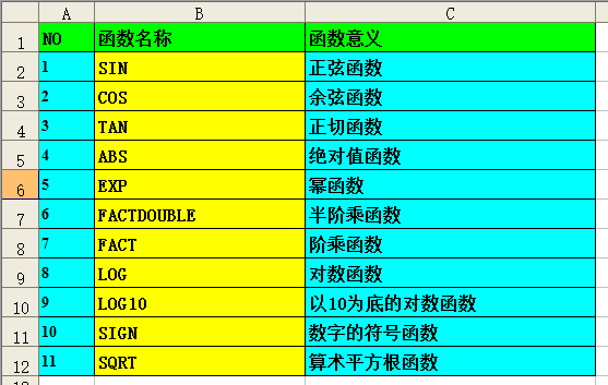 ln函数运算法则公式，ln函数（十一个纯粹数学函数的用法归纳）