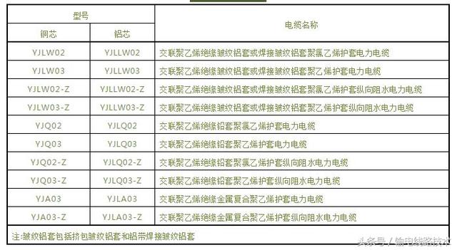 240电缆直径，国标电缆直径（各种110kV交联聚乙烯绝缘电力电缆型号意义）