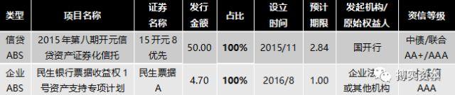ABS融资模式，融资租赁公司发行abs（这三种套路你知道吗）