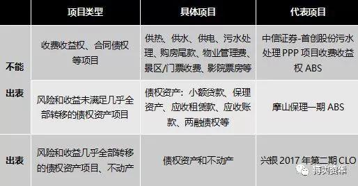 ABS融资模式，融资租赁公司发行abs（这三种套路你知道吗）