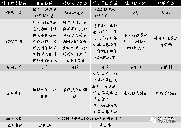 ABS融资模式，融资租赁公司发行abs（这三种套路你知道吗）