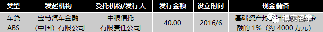 ABS融资模式，融资租赁公司发行abs（这三种套路你知道吗）