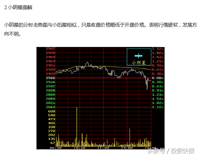 股票k线经典图解，股票k线图经典图解？