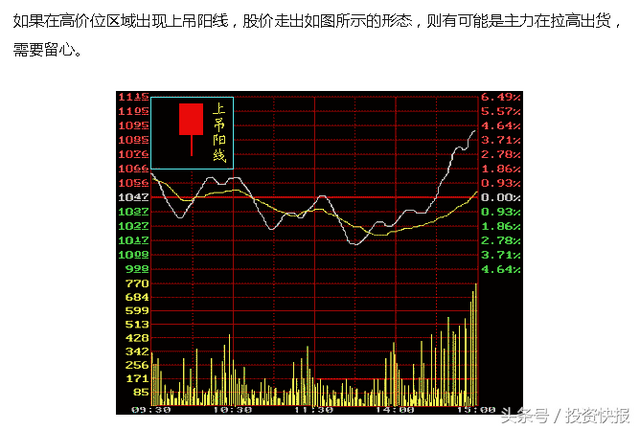 股票k线经典图解，股票k线图经典图解？