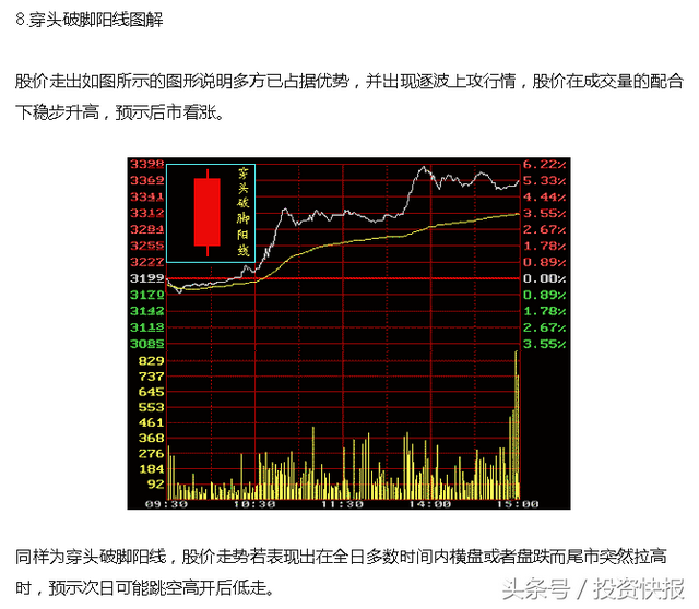 股票k线经典图解，股票k线图经典图解？