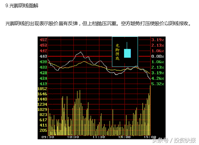 股票k线经典图解，股票k线图经典图解？