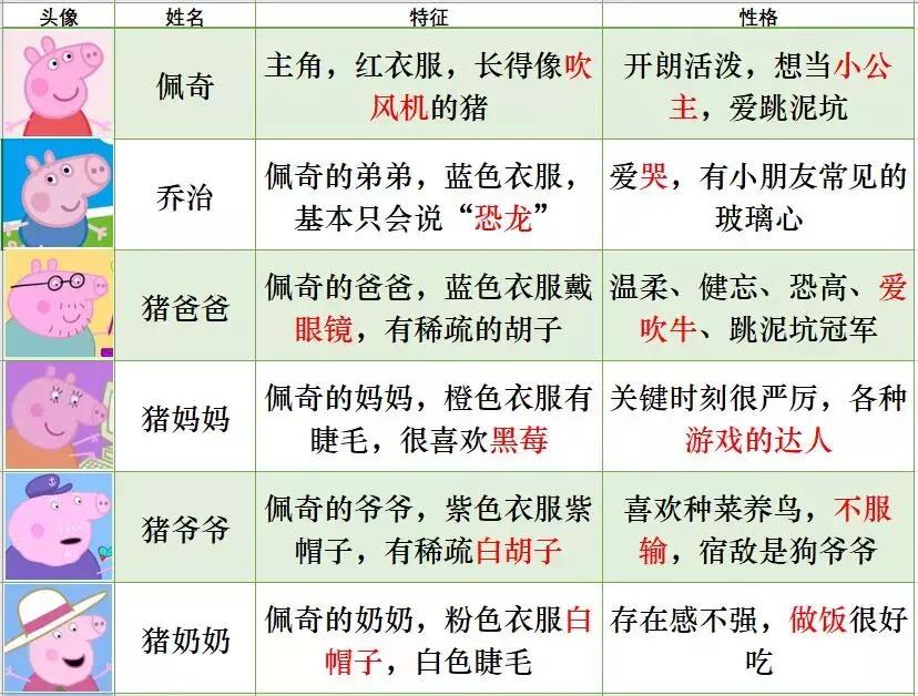 小猪佩奇人员名单图片图片