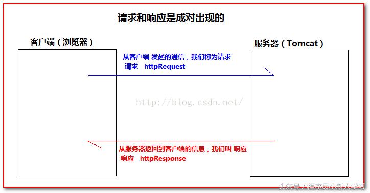 tomcat安装及配置教程（python详细安装教程环境配置）