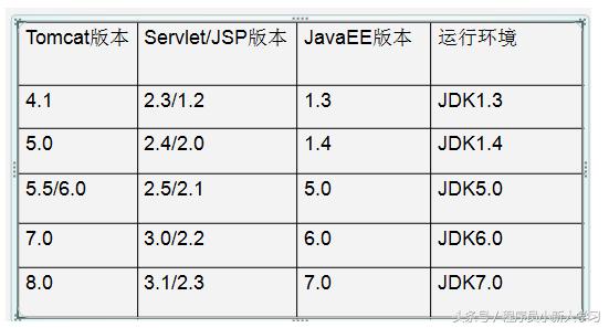 tomcat安装及配置教程（python详细安装教程环境配置）