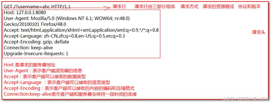 tomcat安装及配置教程（python详细安装教程环境配置）