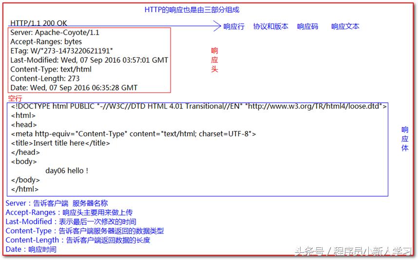 tomcat安装及配置教程（python详细安装教程环境配置）