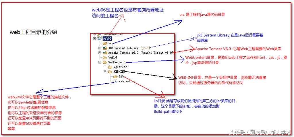 tomcat安装及配置教程（python详细安装教程环境配置）