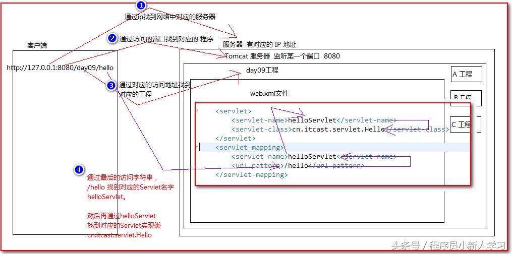 tomcat安装及配置教程（python详细安装教程环境配置）