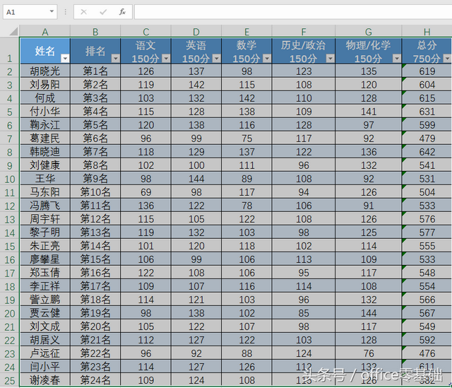 成绩表格怎么做，怎么用Excel做成绩单的表格（Excel篇—粉丝课题第1课）