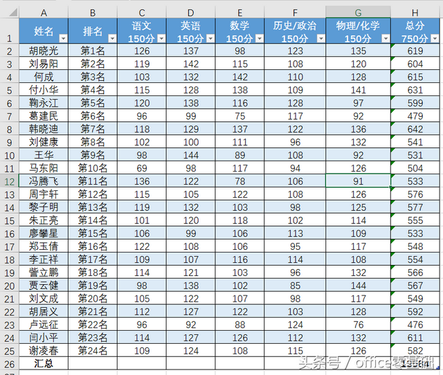 成绩表格怎么做，怎么用Excel做成绩单的表格（Excel篇—粉丝课题第1课）