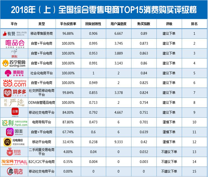 易视网（面对信息泄露）