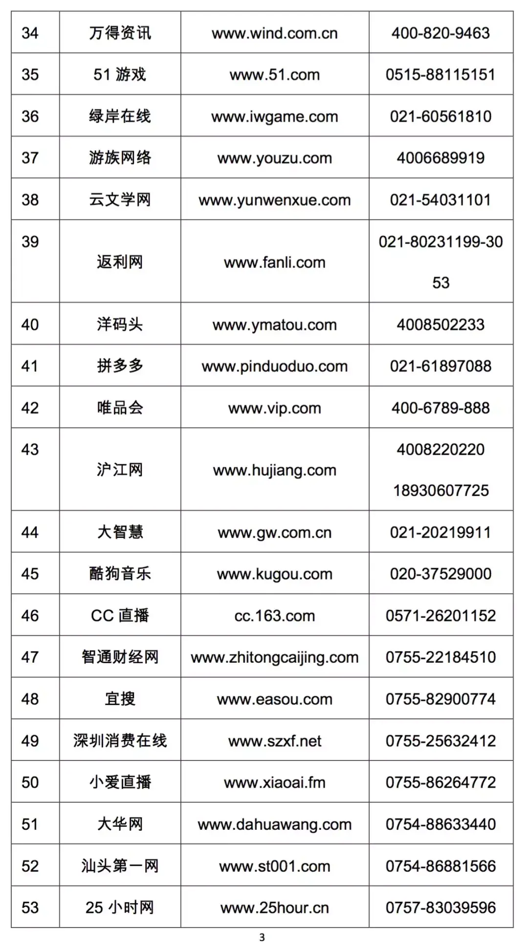 投诉拼多多(拼多多为什么不怕12315)