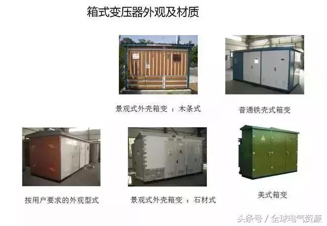 箱变是什么，箱变是什么基础（箱式变压器基础知识，值得收藏）