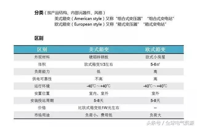 箱变是什么，箱变是什么基础（箱式变压器基础知识，值得收藏）
