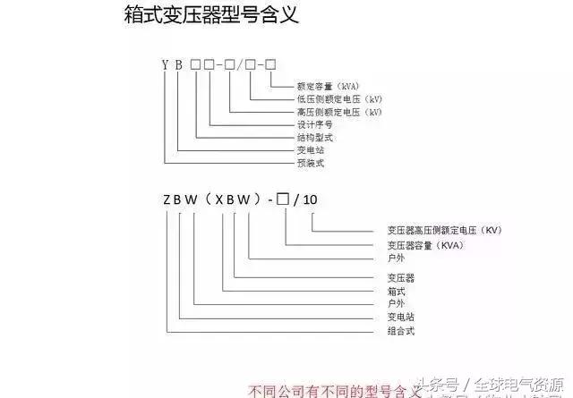 箱变是什么，箱变是什么基础（箱式变压器基础知识，值得收藏）