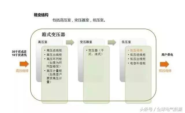 箱变是什么，箱变是什么基础（箱式变压器基础知识，值得收藏）