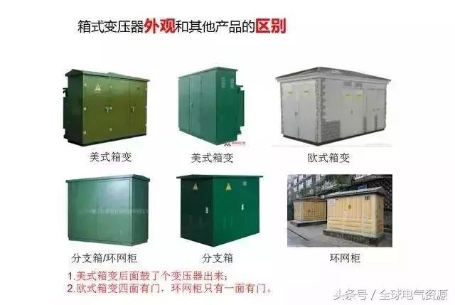 箱变是什么，箱变是什么基础（箱式变压器基础知识，值得收藏）