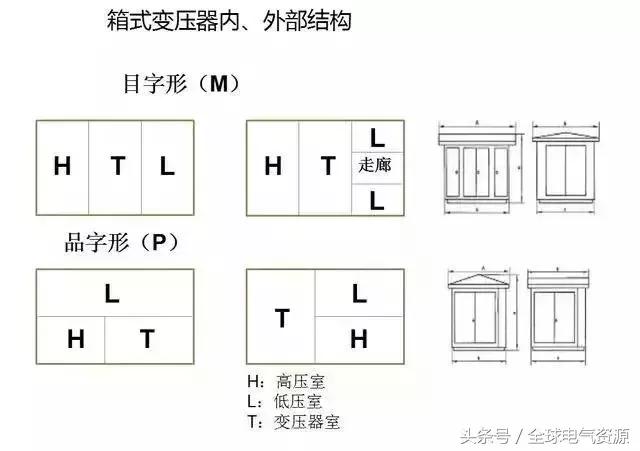 箱变是什么，箱变是什么基础（箱式变压器基础知识，值得收藏）