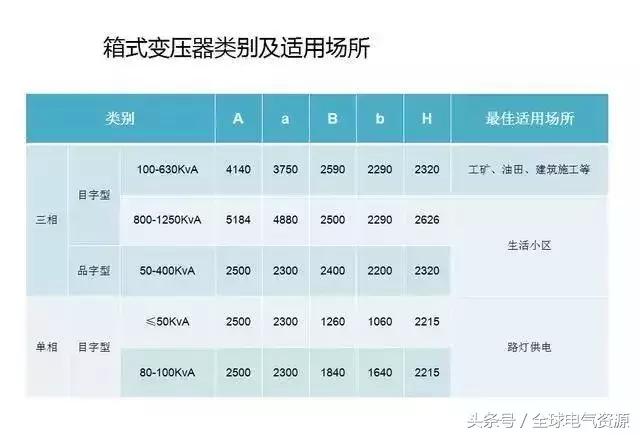 箱变是什么，箱变是什么基础（箱式变压器基础知识，值得收藏）