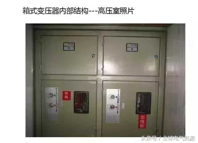 箱变是什么，箱变是什么基础（箱式变压器基础知识，值得收藏）