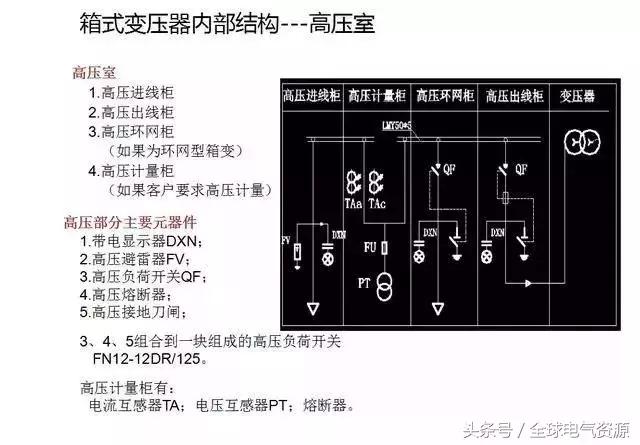 箱变是什么，箱变是什么基础（箱式变压器基础知识，值得收藏）