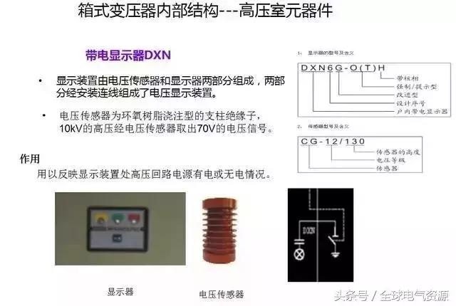 箱变是什么，箱变是什么基础（箱式变压器基础知识，值得收藏）