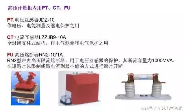 箱变是什么，箱变是什么基础（箱式变压器基础知识，值得收藏）