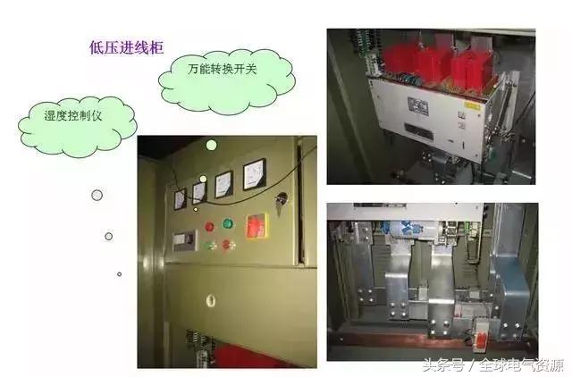 箱变是什么，箱变是什么基础（箱式变压器基础知识，值得收藏）
