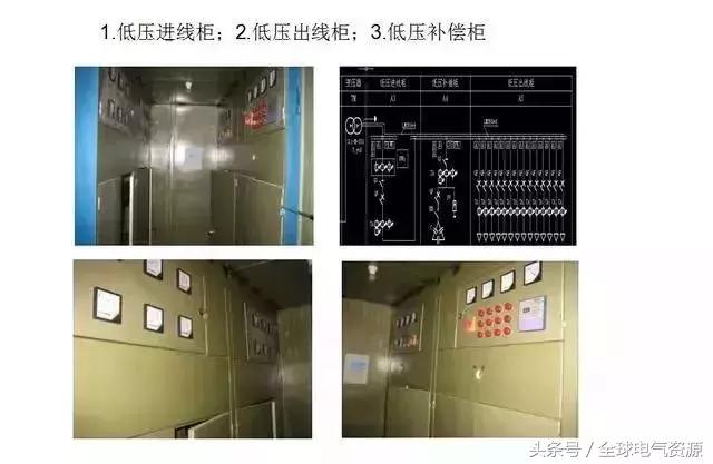 箱变是什么，箱变是什么基础（箱式变压器基础知识，值得收藏）