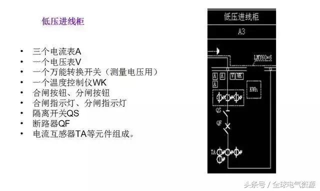 箱变是什么，箱变是什么基础（箱式变压器基础知识，值得收藏）